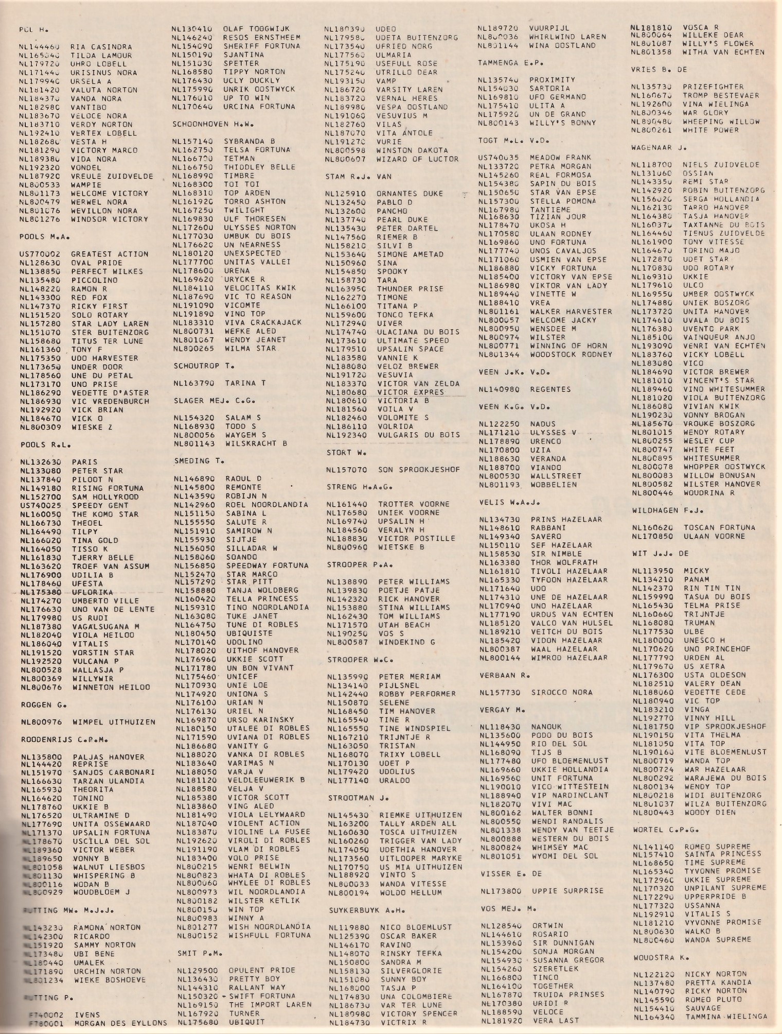 Wie had wat in training 1972 5.jpg