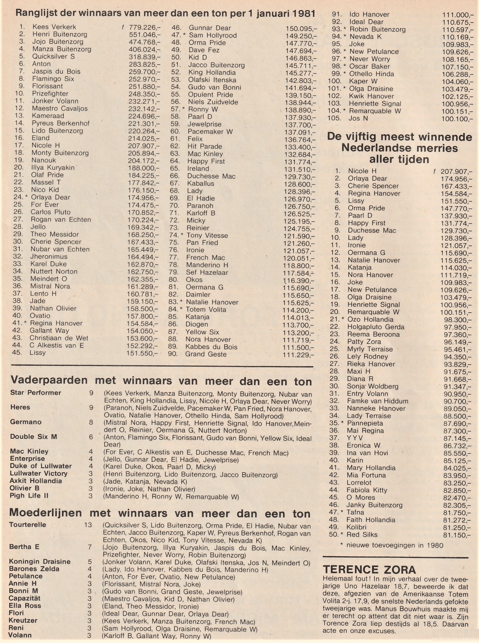 Nieuwe ton winnaars 1980 3.jpg