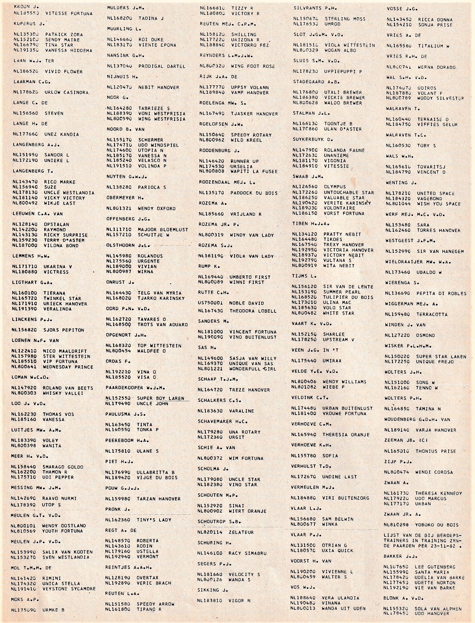 Wie had wat in training 1982 2.jpg