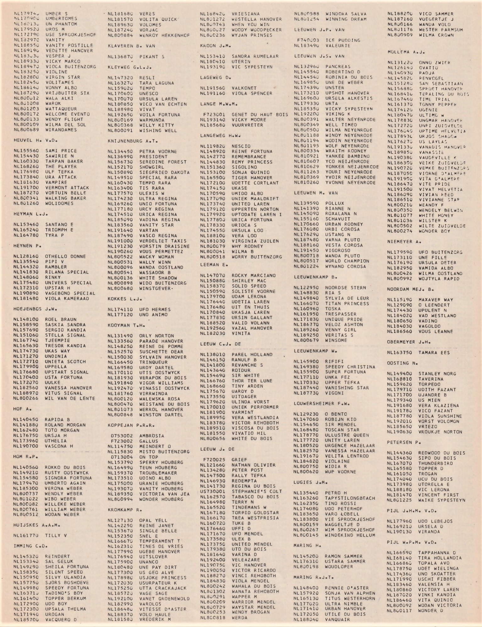 Wie had wat in training 1982 4.jpg