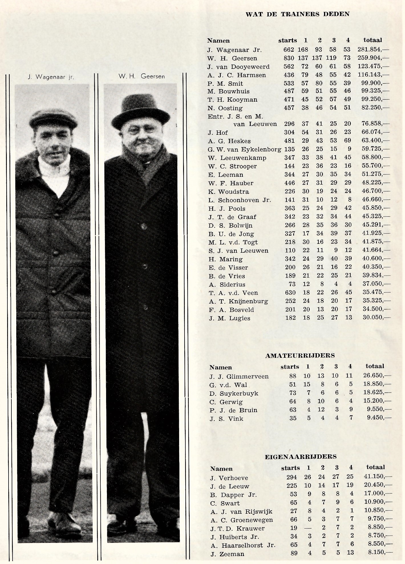 1966 de Cijfers 2.jpg