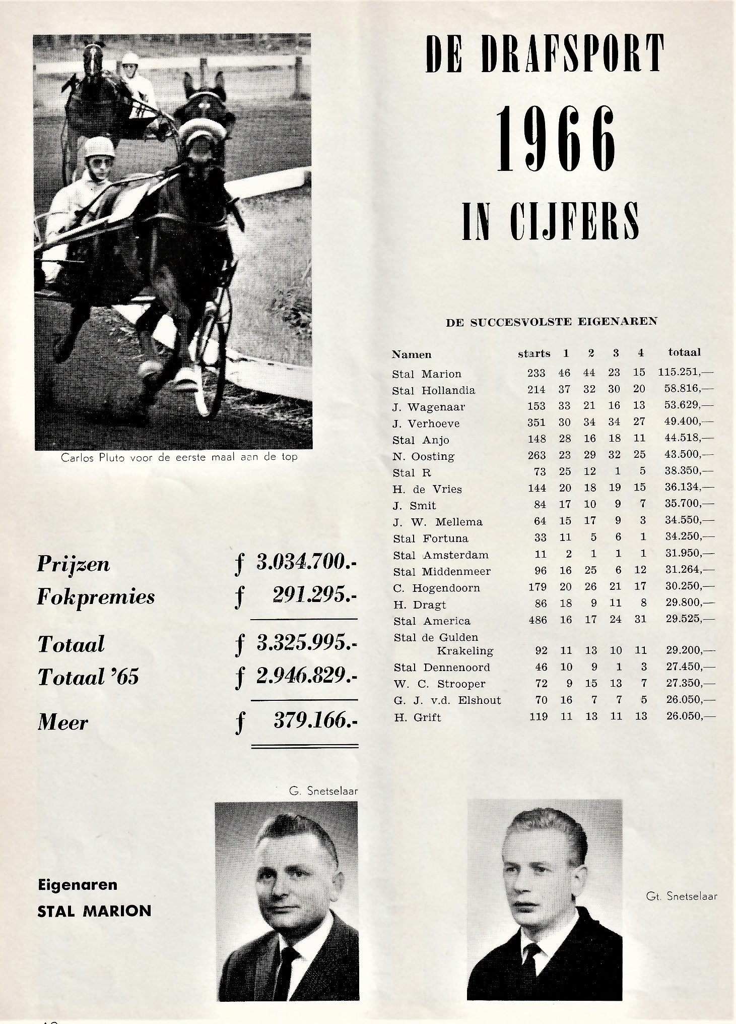 1966 de cijfers 1.jpg