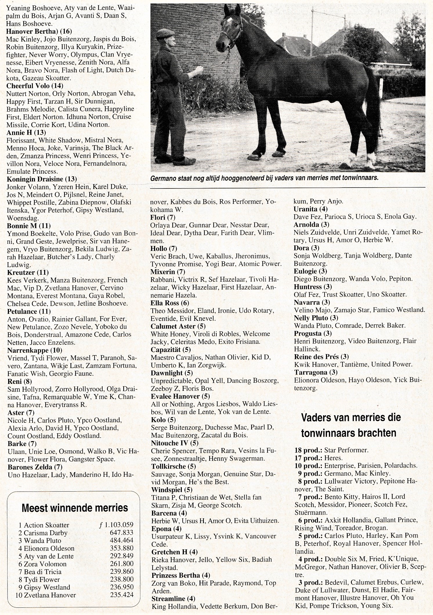 27 feb Ton Winnaars 1995 4.jpg