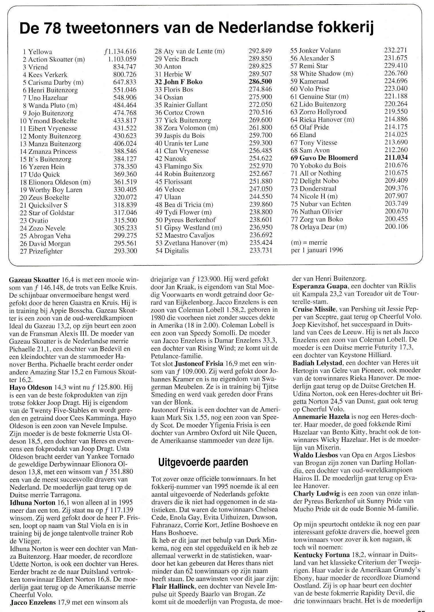 27 Feb Ton Winnaars 1995 2.jpg