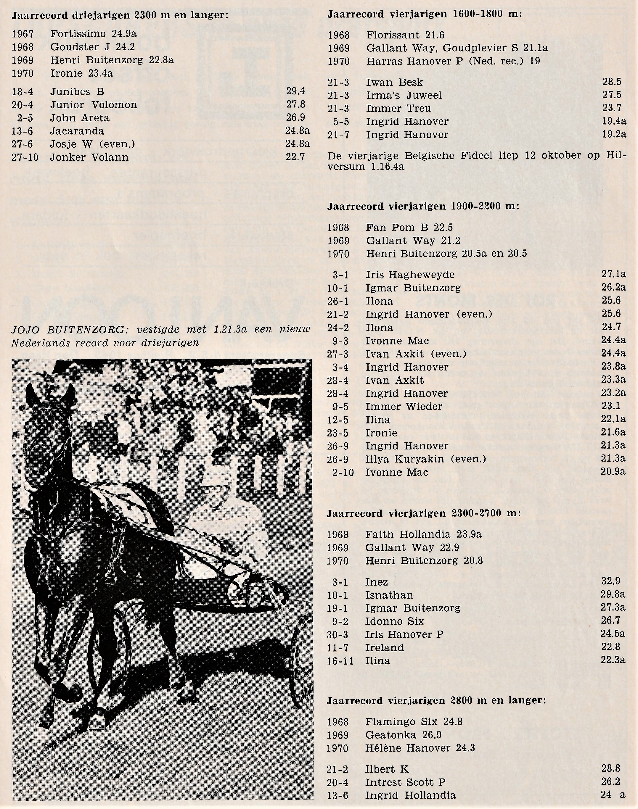 Jaar records 1971 2.jpg