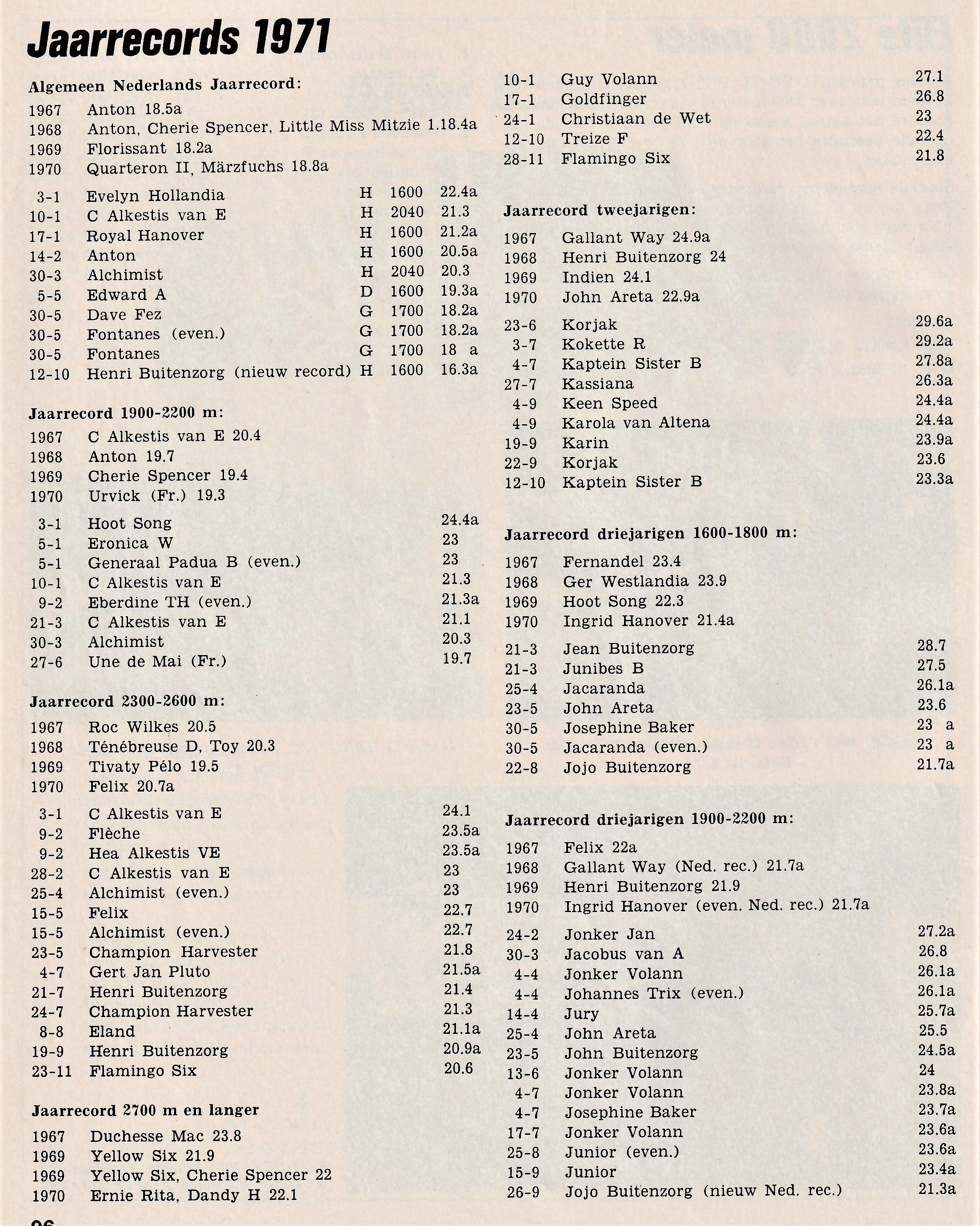 Jaar records 1971 1.jpg