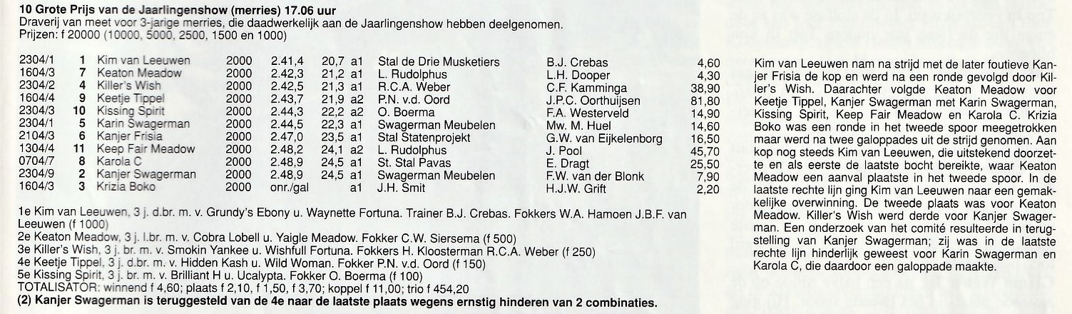 30 April uitslag.jpg