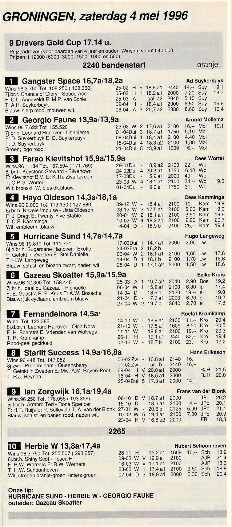 4 Mei Dravers Gold Cup 1.jpg