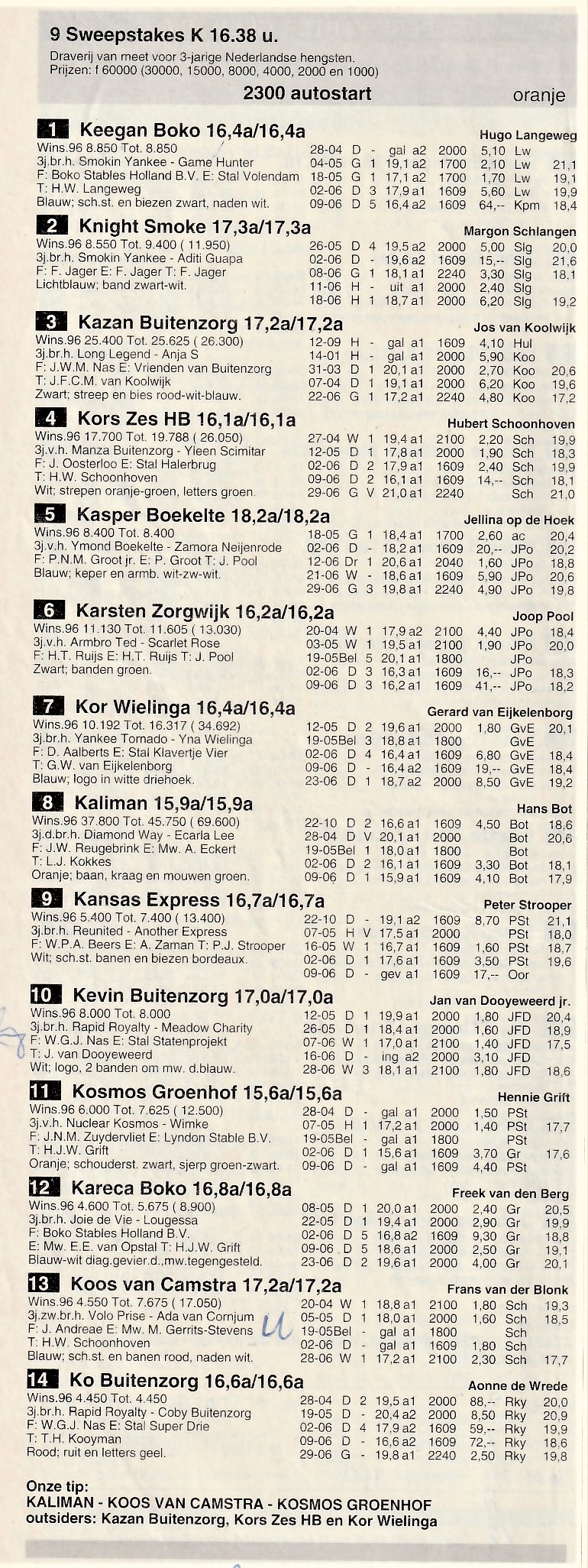7 Juli 1996 Sweepstakes K 8.jpg