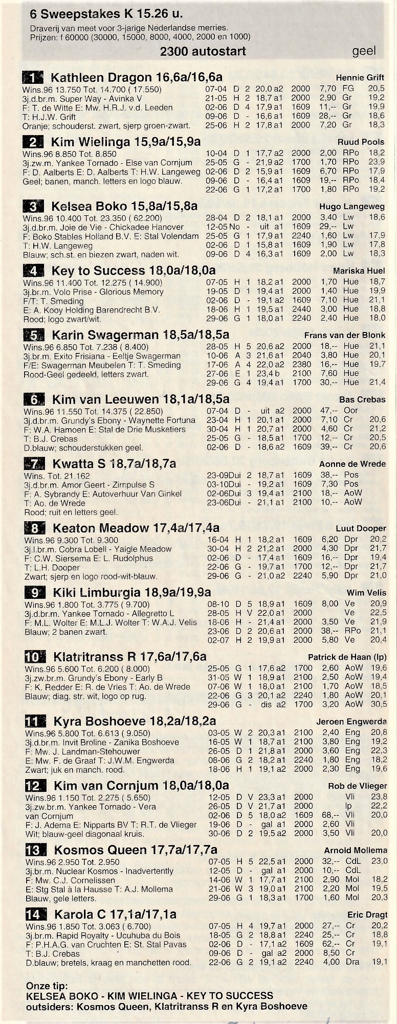 7 Juli 1996 Sweepstakes K 5.jpg