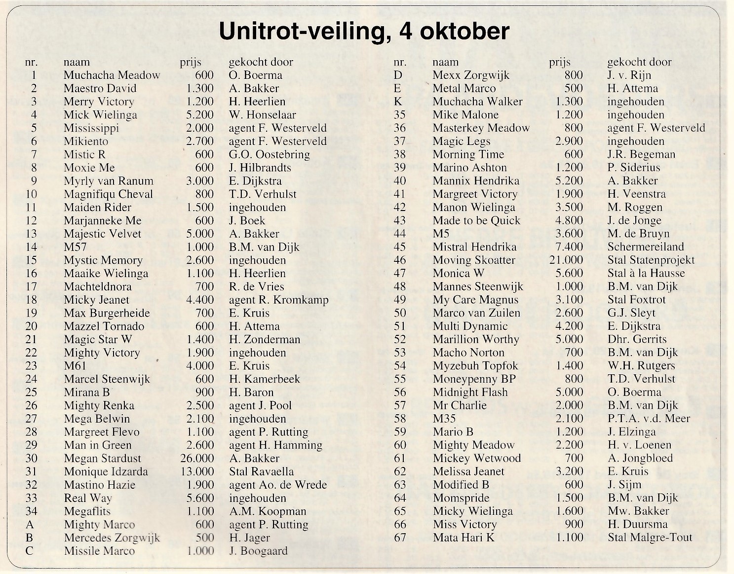 4 Okt Unitrot verkoping 2  24 okt..jpg