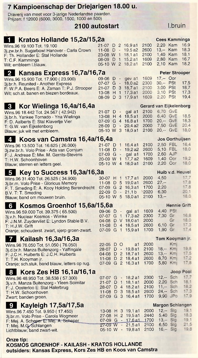 12 Okt Kampioenschap der 3 jarige 1.jpg