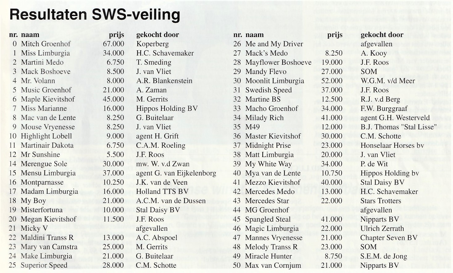 1 Nov SWS verkoping 3.jpg