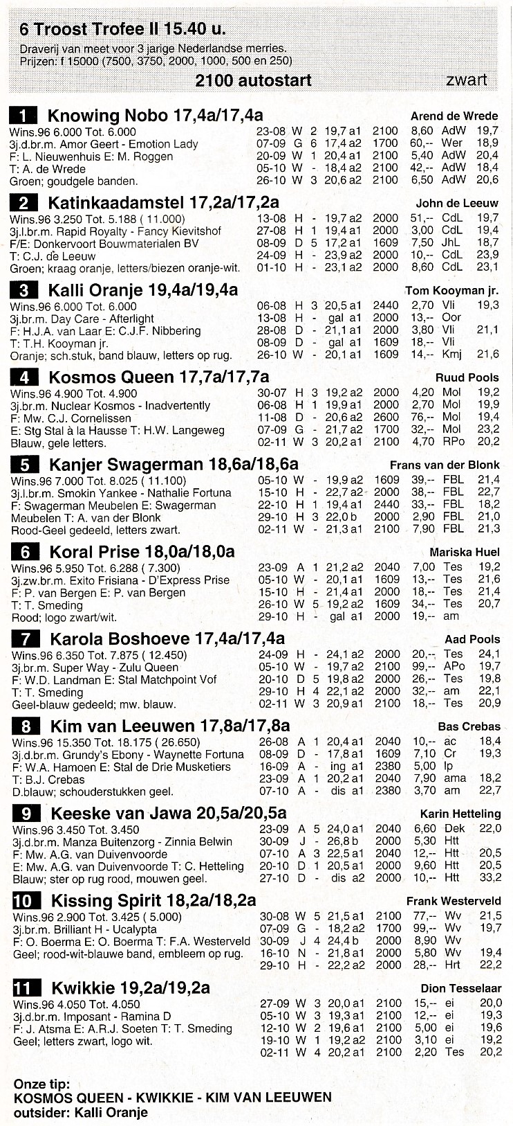 10 Nov Fokkers Trofee II 7 Troost.jpg